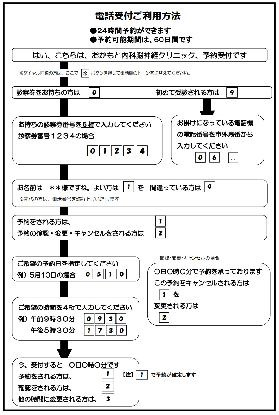 お電話でご利用の場合